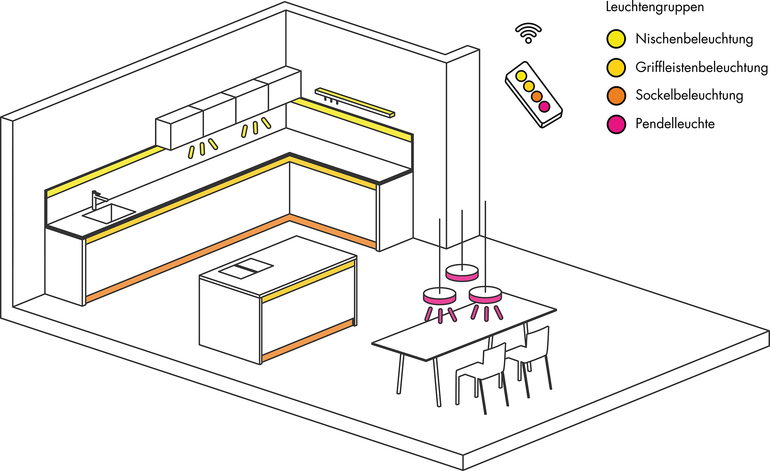 LUMICA® LIC LED-System