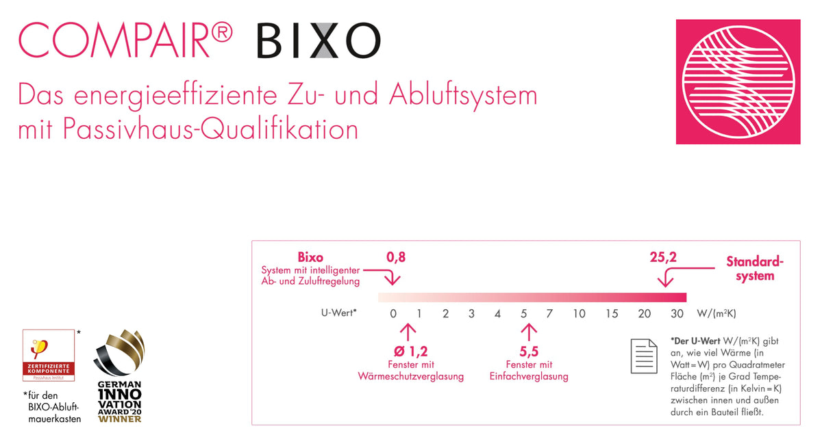 COMPAIR Bixo Blower-Door Mauerkasten für Passivhäuser