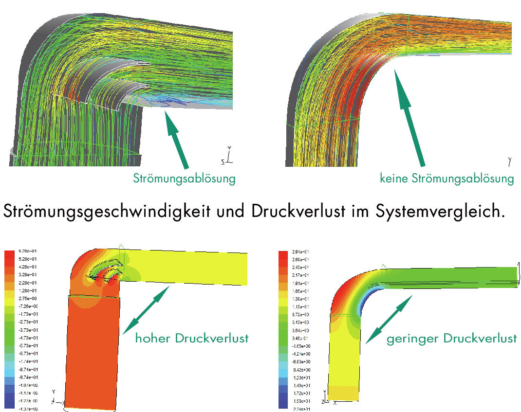 MF-URX 125 Umlenkstück 90° mit Flexkanal