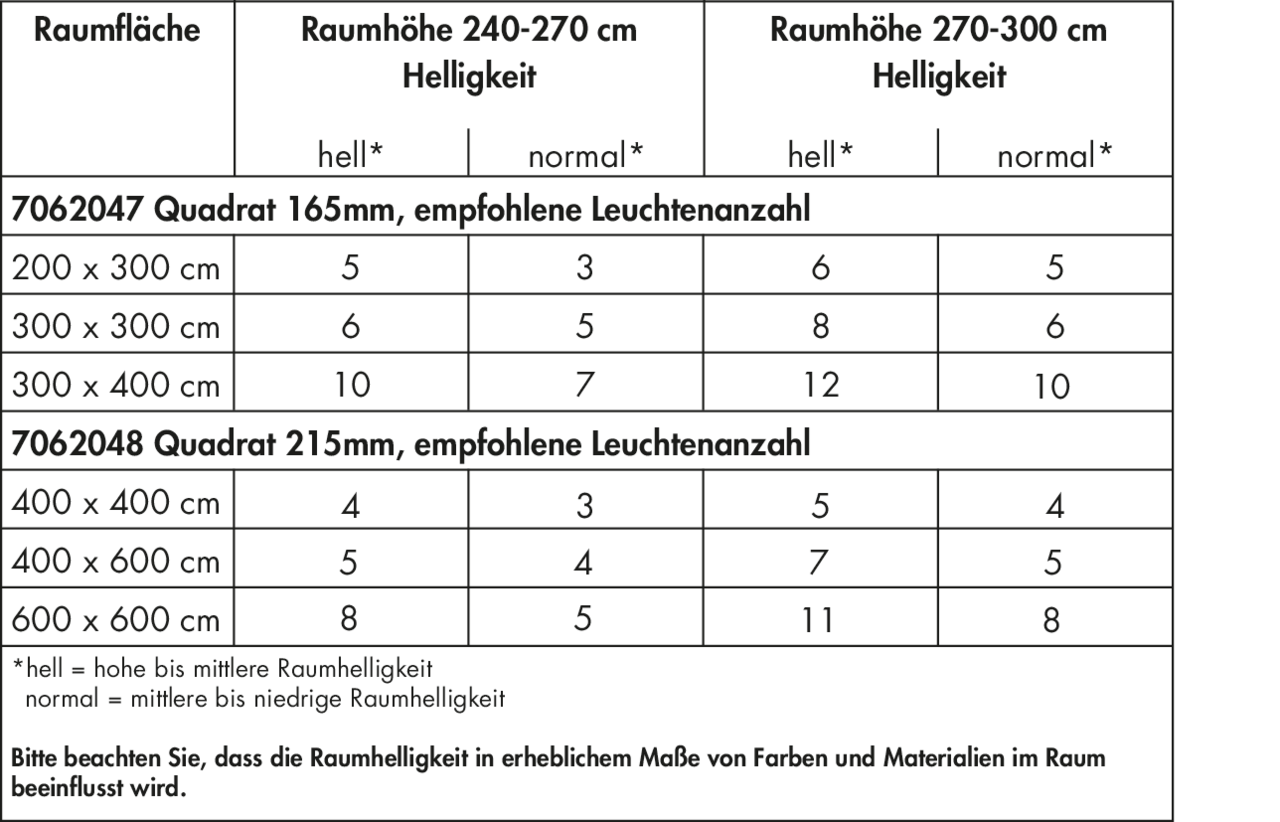 Copertina 165 LED, Einzelleuchte, weiß