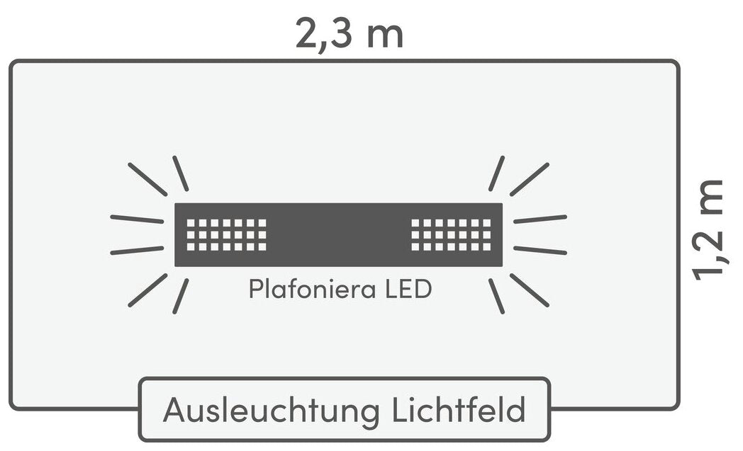 Plafoniera Farbwechsel LED