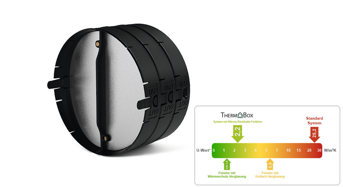 COMPAIR THERMOBOX Blower-Door zertifizierter Mauerkasten