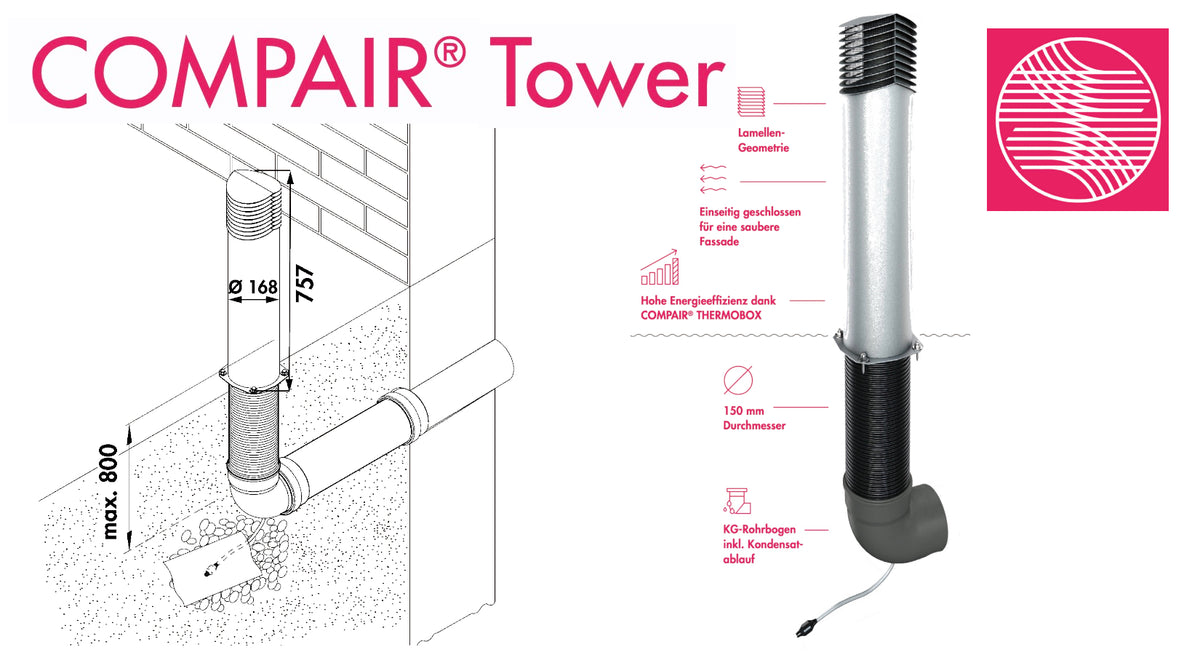 COMPAIR TOWER Außenluft-Turm für Dunstabzugshauben