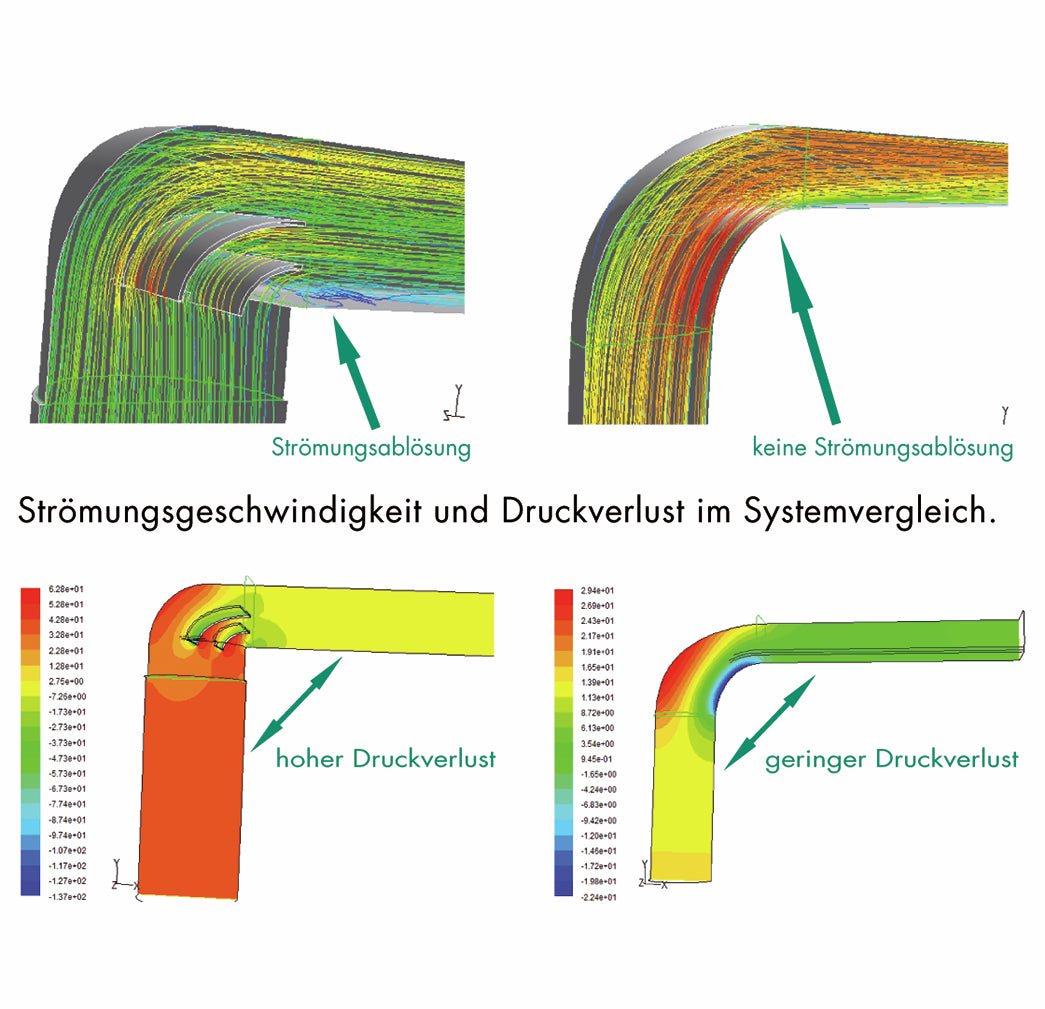 F-bion 150 Umlenkstück 90°, weiß