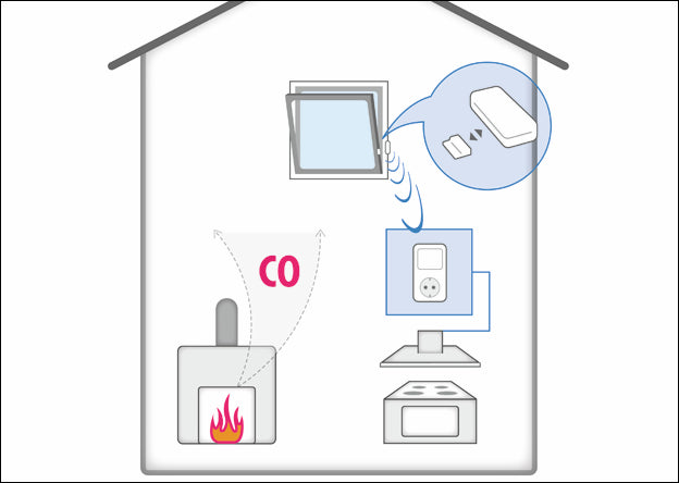 Funk-Temperatursensor, weiß
