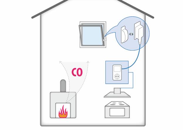 Fensterkontaktschalter Kabelsystem