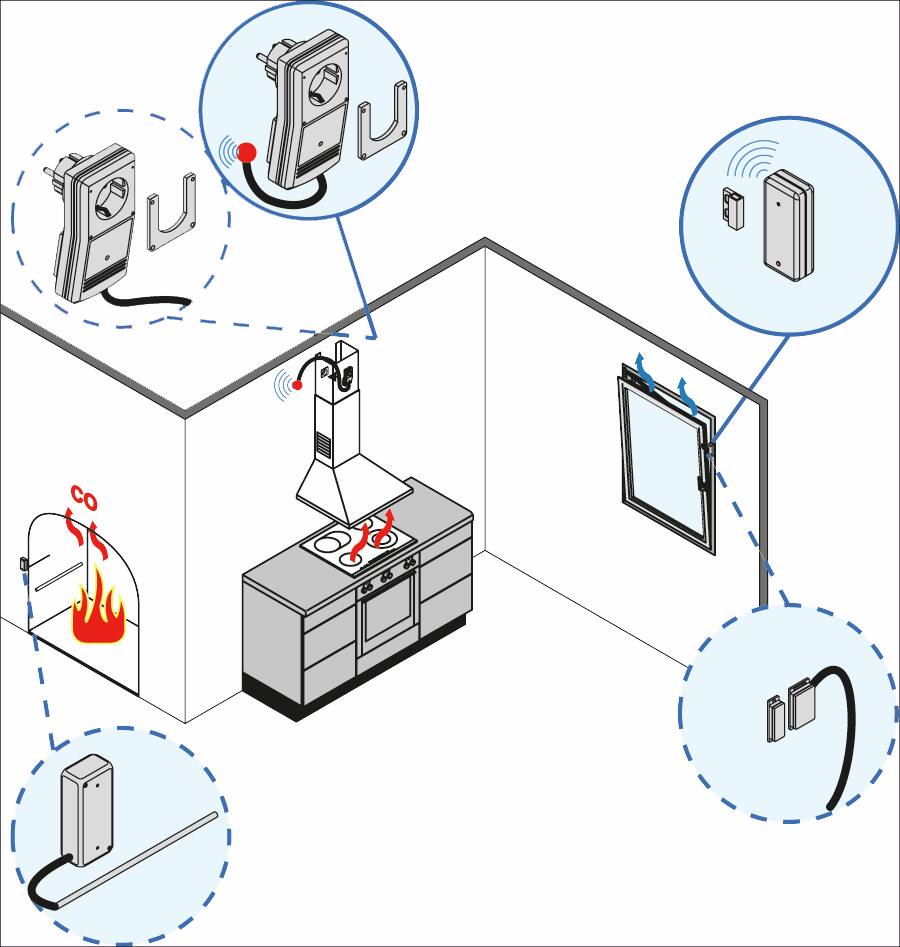 Fensterkontaktschalter Funksystem