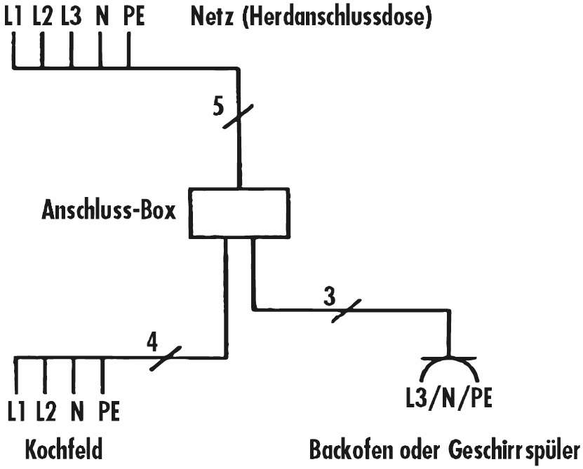 Küchenanschlussbox