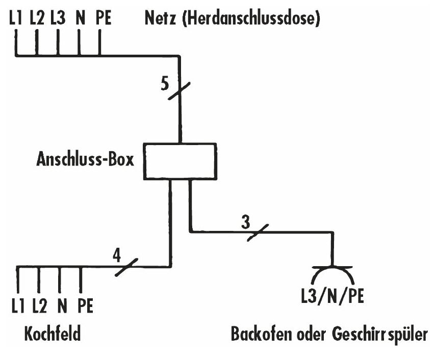 Küchenanschlussbox