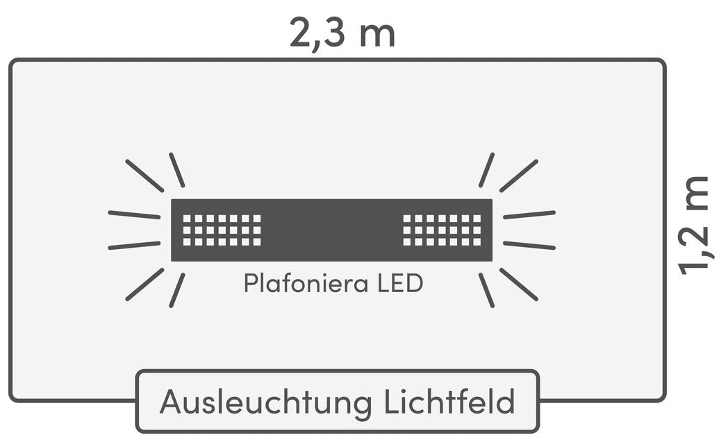 Plafoniera Farbwechsel LED